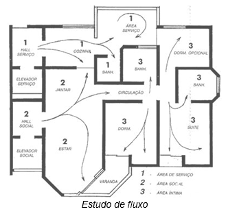 diferença entre planta baixa e vista
