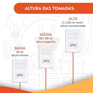 Planta de circuito elétrico