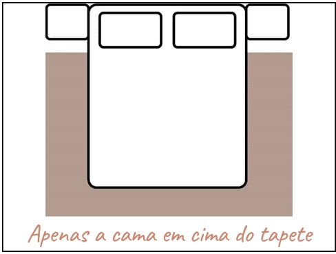 Guia tamanho de tapete