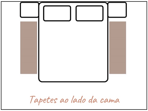 Guia tamanho de tapete